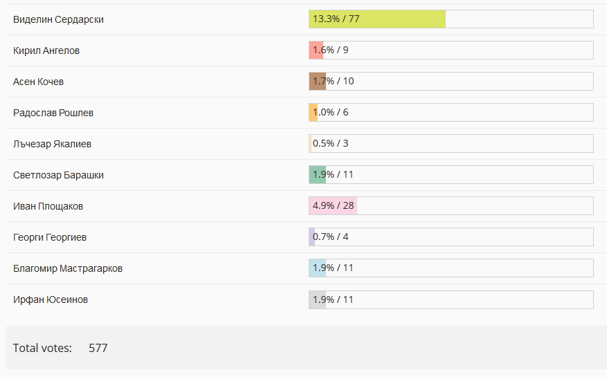 Marica vote 2