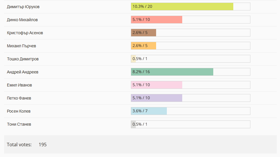 Spartak vote 2